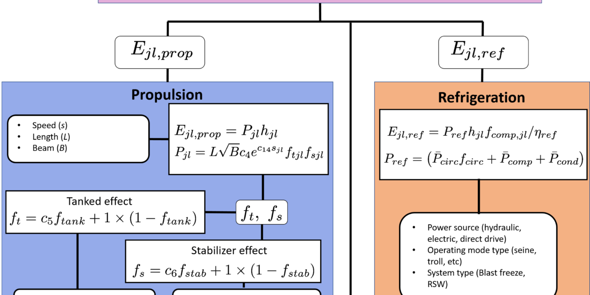 Vessel Energy Analysis Tool model documentation