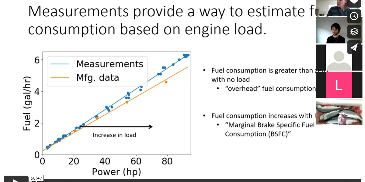 Where does the fuel go?